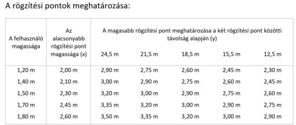 drótkötélpálya magasság lista